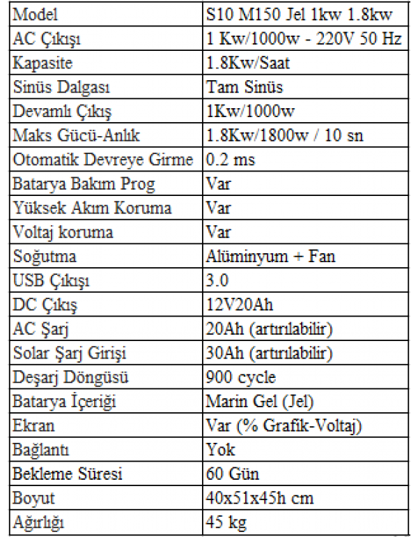 Sessiz S10 M150 Jel 1kw 1.8kw