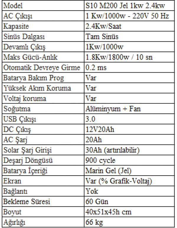 Sessiz S10 M200 Jel 1kw 2.4kw