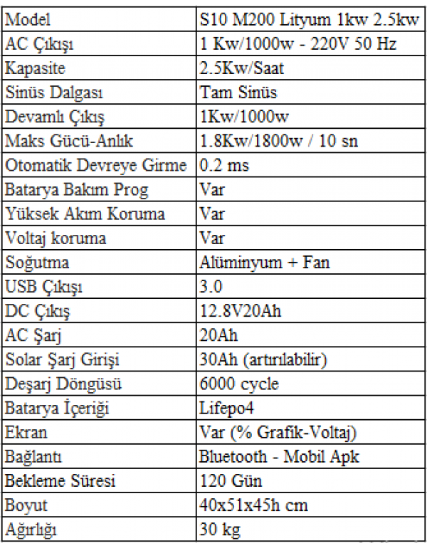 Sessiz S10 M200 Lityum 1kw 2.5kw