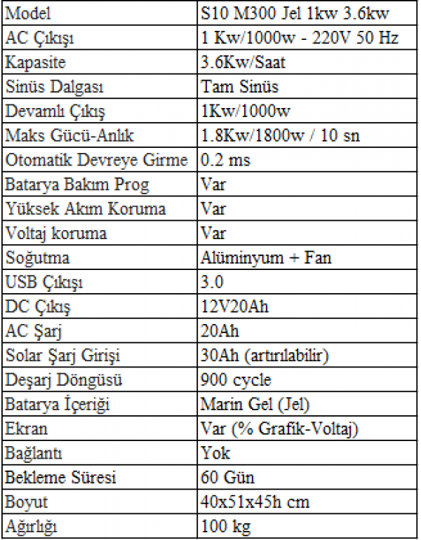 Sessiz S10 M300 Jel 1kw 3.6kw