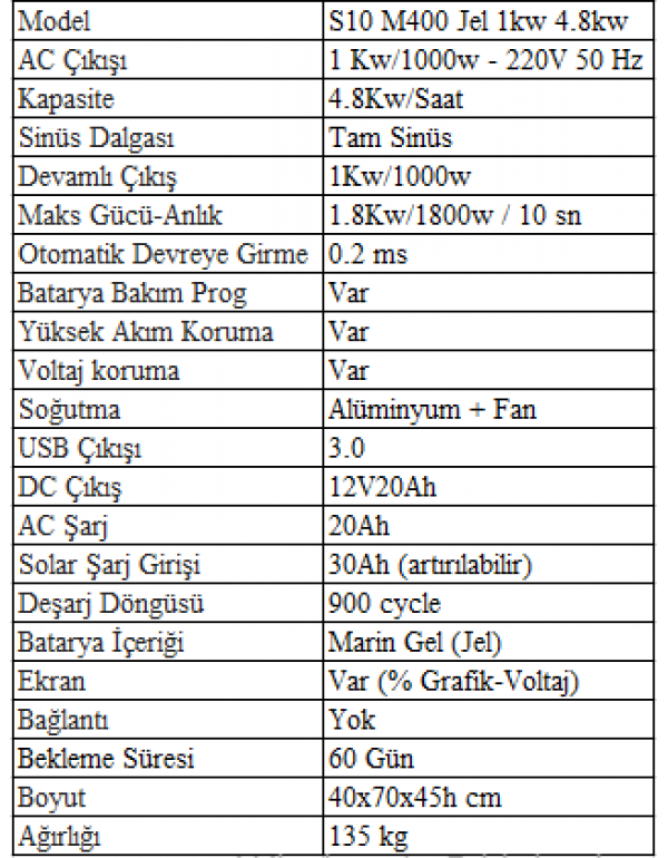 Sessiz S10 M400 Jel 1kw 4.8kw