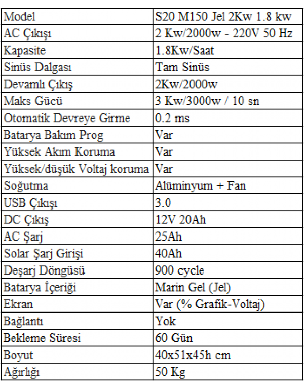 Sessiz S20 M150 Jel 2Kw 1.8 kw