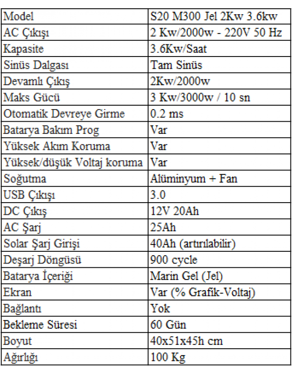 Sessiz S20 M300 Jel 2Kw 3.6kw