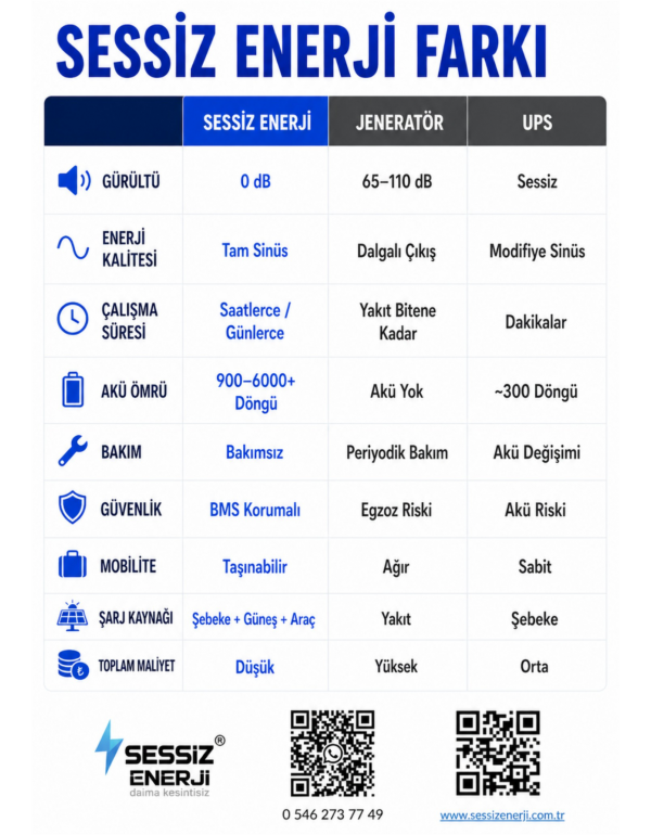Sessiz S40 M800 Lithium Battery 4Kw 10.2kw